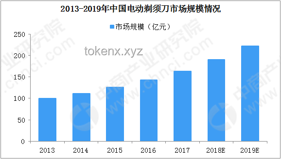 中国男人一生十大执念新趋势预测